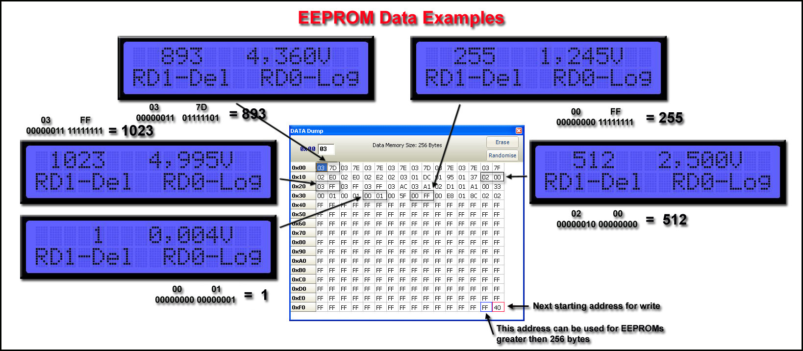 Dâhili EEPROM Nedir ve Nasıl Kullanılır?